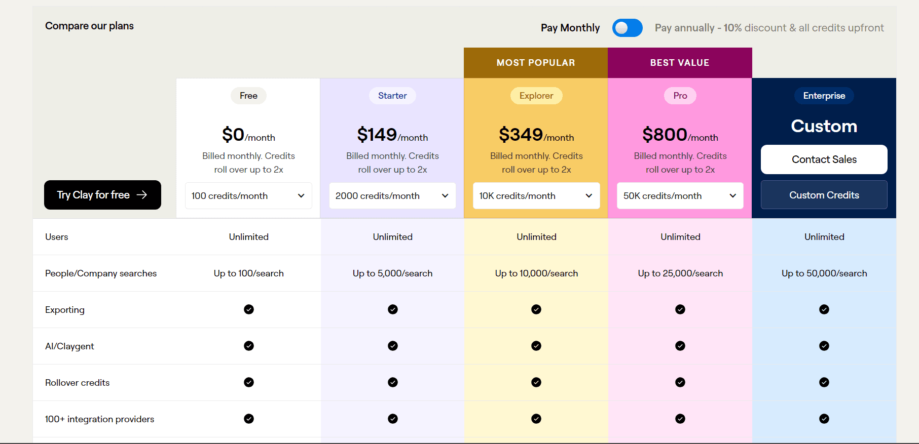 Clear pricing table for Clay's subscription plans, showing Free, Starter, Pro, and Enterprise plans with features, pricing, and best-fit user categories.